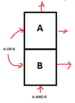 Perspective of A&amp;B versus AorB