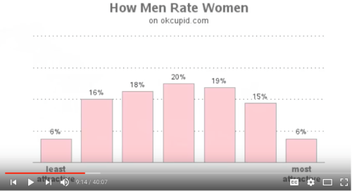 How Men Rate Women.png