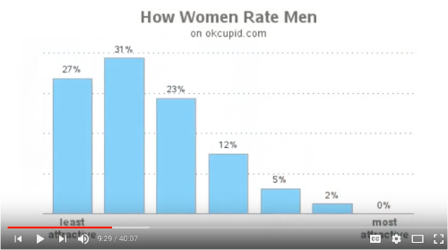 How Women Rate Men.png