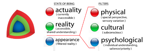 universal taxonomy - ontology of reality (small).png